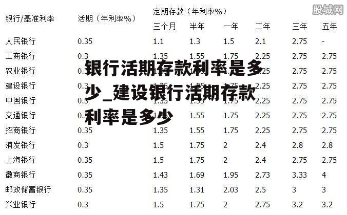 银行活期存款利率是多少_建设银行活期存款利率是多少