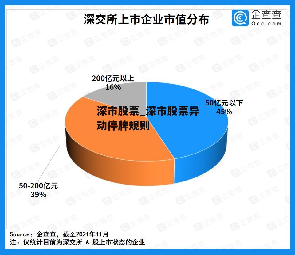 深市股票_深市股票异动停牌规则