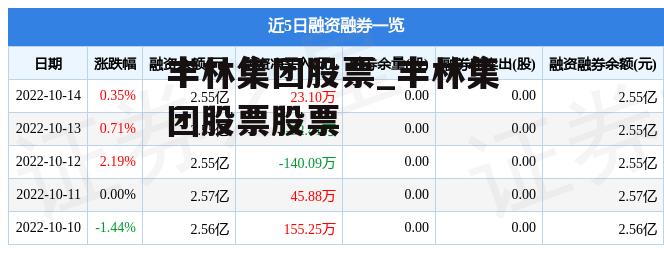 丰林集团股票_丰林集团股票股票