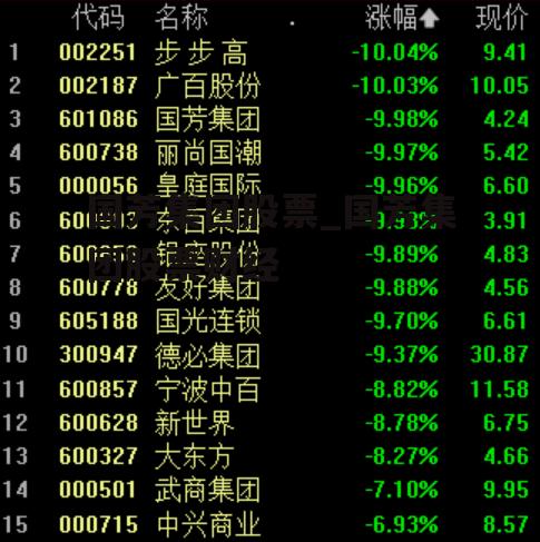 国芳集团股票_国芳集团股票财经