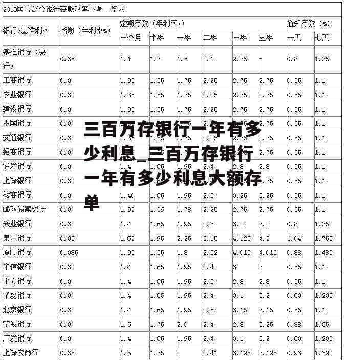 三百万存银行一年有多少利息_三百万存银行一年有多少利息大额存单