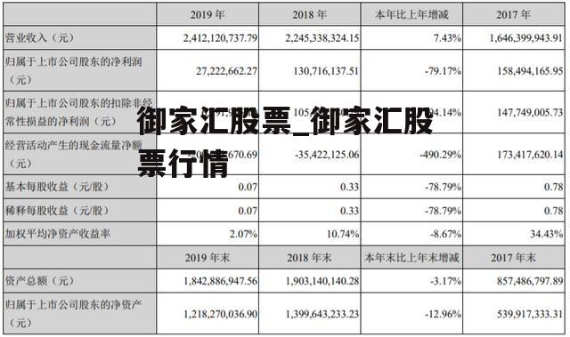 御家汇股票_御家汇股票行情