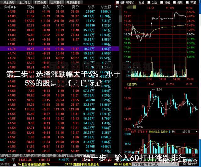 尾盘如何选股_尾盘如何选股买入