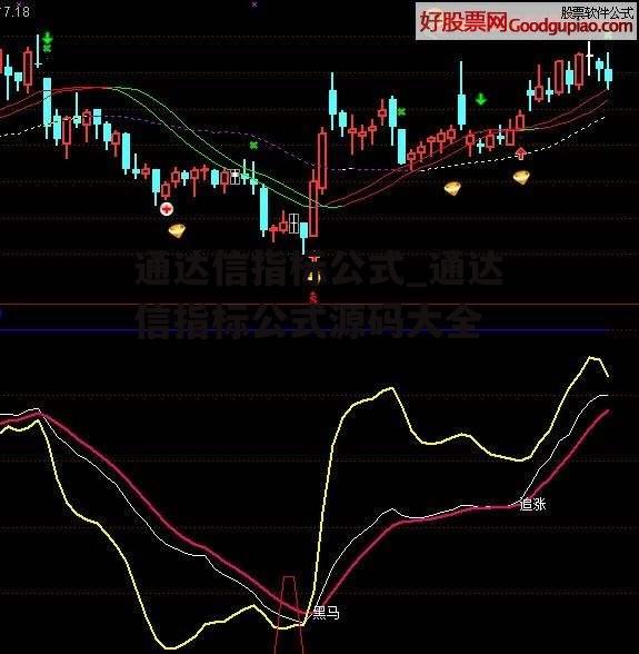 通达信指标公式_通达信指标公式源码大全