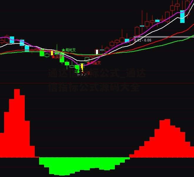 通达信指标公式_通达信指标公式源码大全