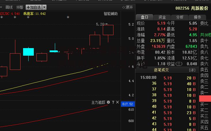 兆新股份最新消息_兆新股份最新消息讨论