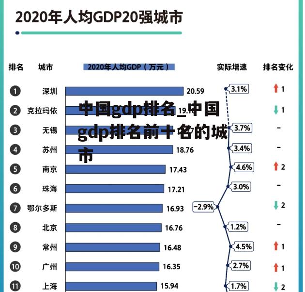 中国gdp排名_中国gdp排名前十名的城市