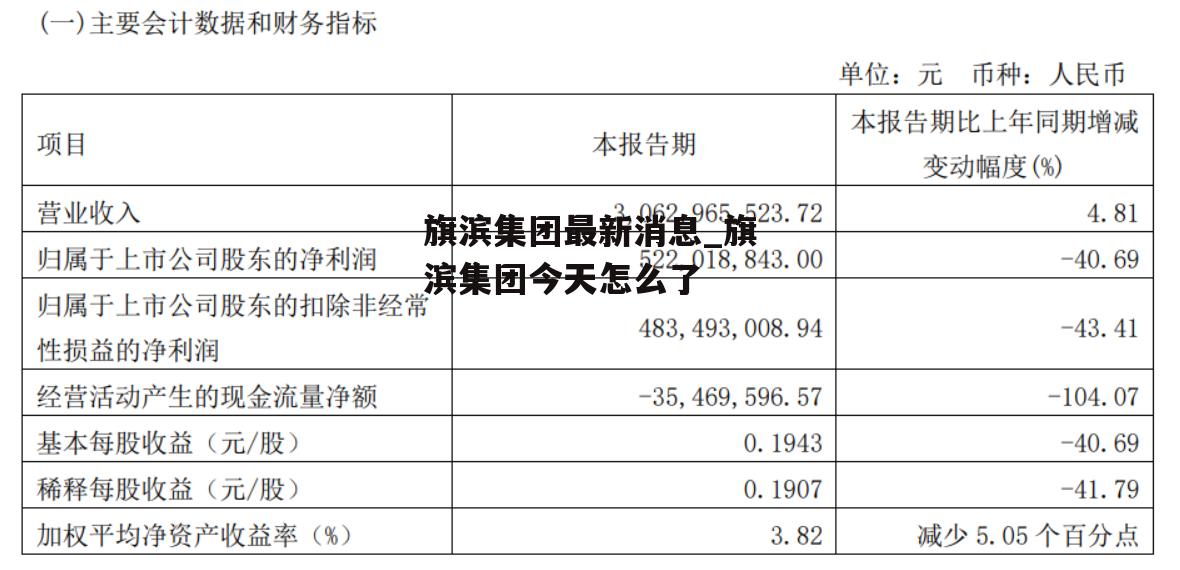 旗滨集团最新消息_旗滨集团今天怎么了