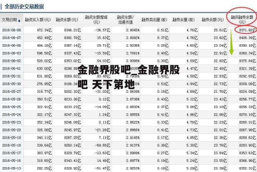 金融界股吧_金融界股吧 天下第地