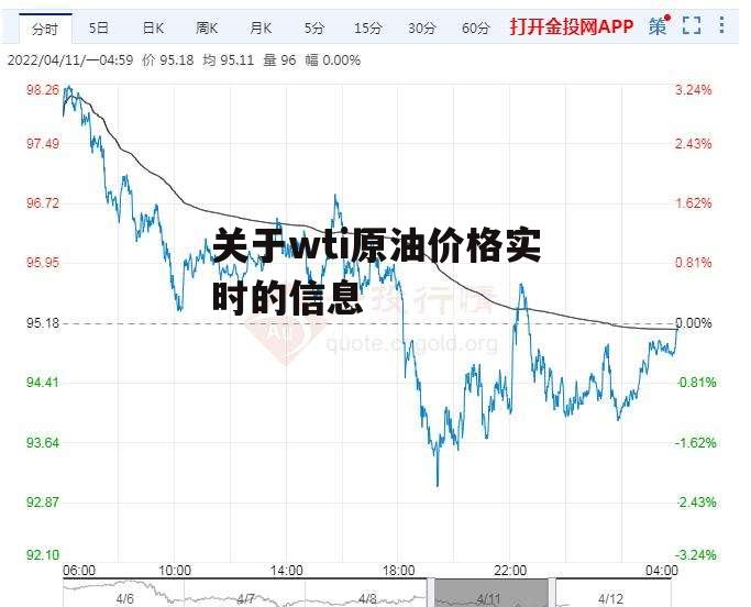 关于wti原油价格实时的信息