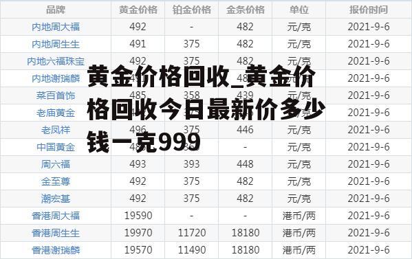 黄金价格回收_黄金价格回收今日最新价多少钱一克999