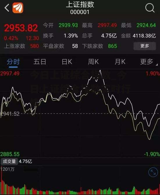 今日上证综合指数_今日上证综合指数实时行情