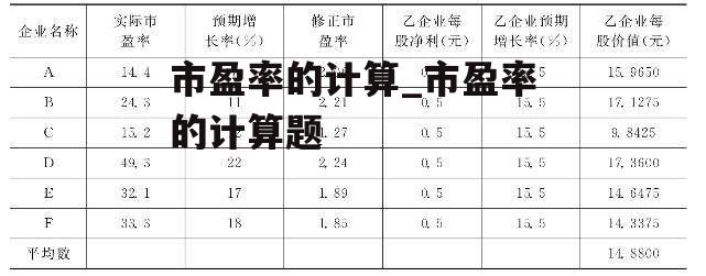 市盈率的计算_市盈率的计算题