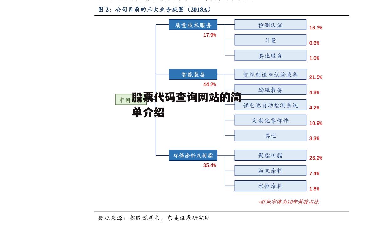 股票代码查询网站的简单介绍