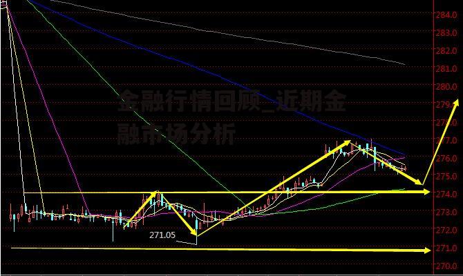 金融行情回顾_近期金融市场分析