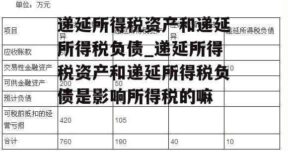 递延所得税资产和递延所得税负债_递延所得税资产和递延所得税负债是影响所得税的嘛