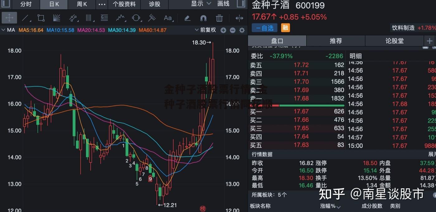 金种子酒股票行情_金种子酒股票行情同花顺