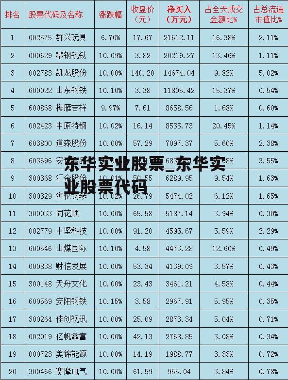 东华实业股票_东华实业股票代码