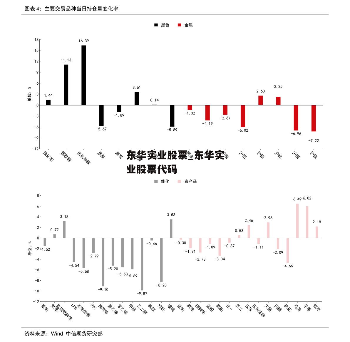 东华实业股票_东华实业股票代码