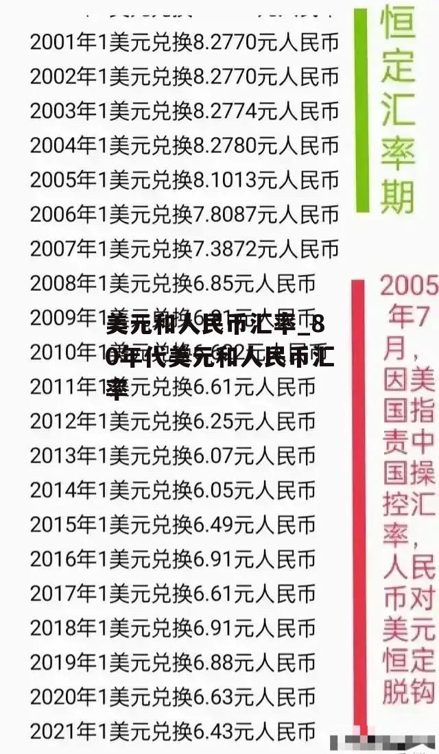 美元和人民币汇率_80年代美元和人民币汇率