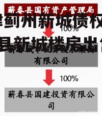 天津蓟州新城债权1号_蓟县新城楼房出售信息