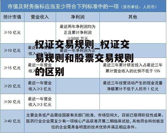 权证交易规则_权证交易规则和股票交易规则的区别