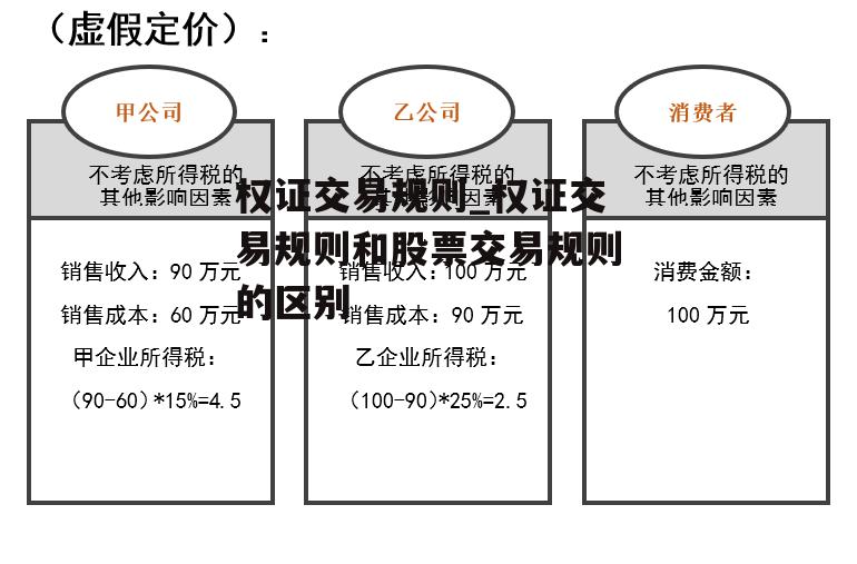 权证交易规则_权证交易规则和股票交易规则的区别