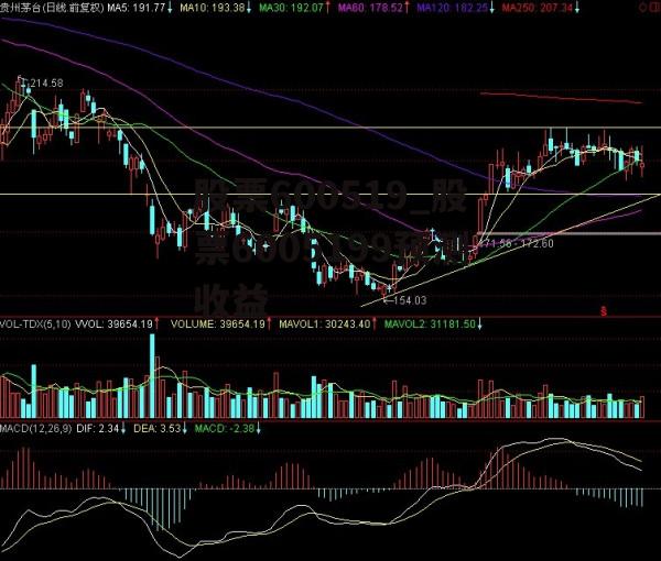 股票600519_股票6005199预测收益