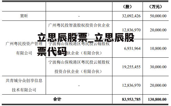 立思辰股票_立思辰股票代码