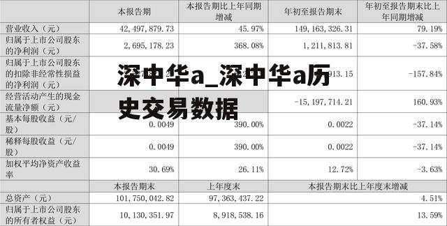 深中华a_深中华a历史交易数据