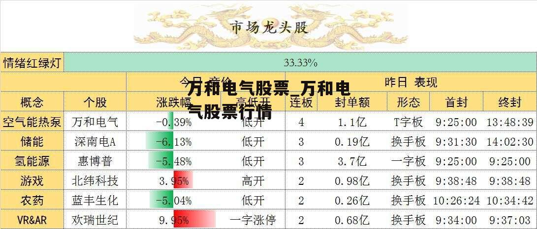 万和电气股票_万和电气股票行情