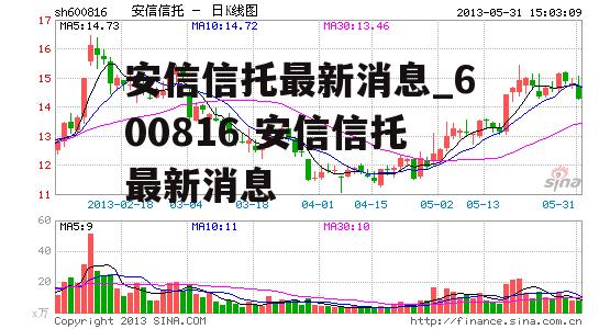 安信信托最新消息_600816 安信信托最新消息