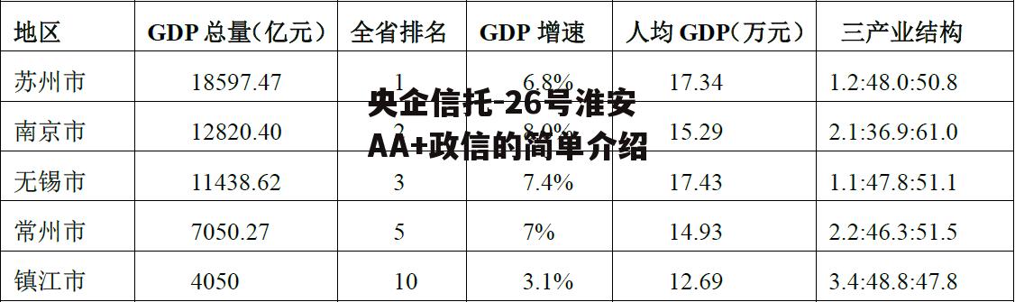 央企信托-26号淮安AA+政信的简单介绍