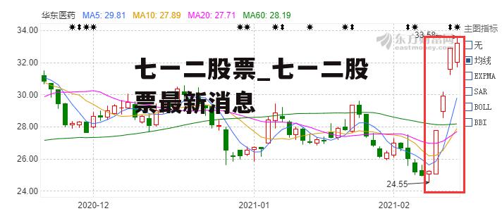 七一二股票_七一二股票最新消息