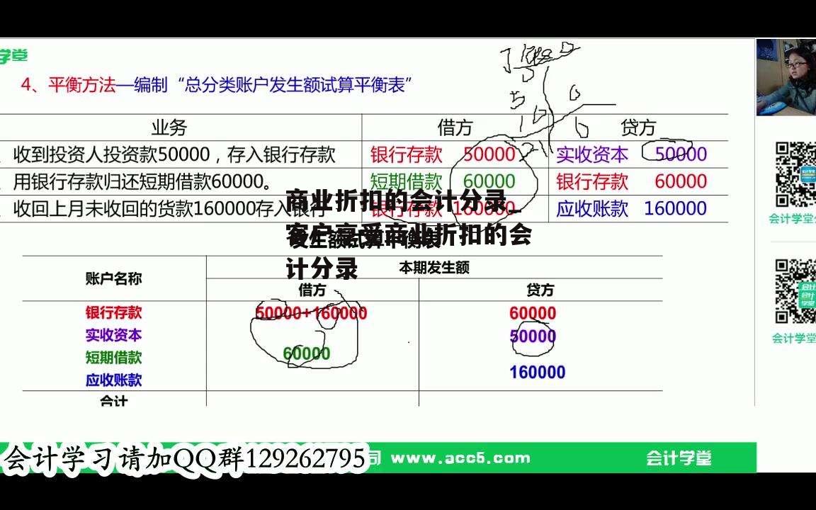 商业折扣的会计分录_客户享受商业折扣的会计分录