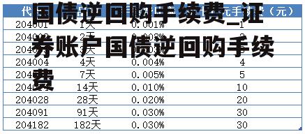 国债逆回购手续费_证券账户国债逆回购手续费