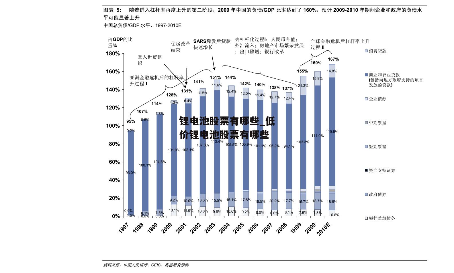 锂电池股票有哪些_低价锂电池股票有哪些