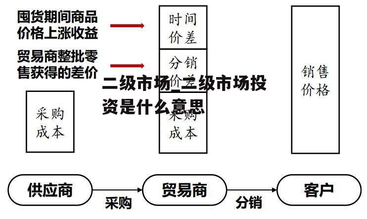 二级市场_二级市场投资是什么意思