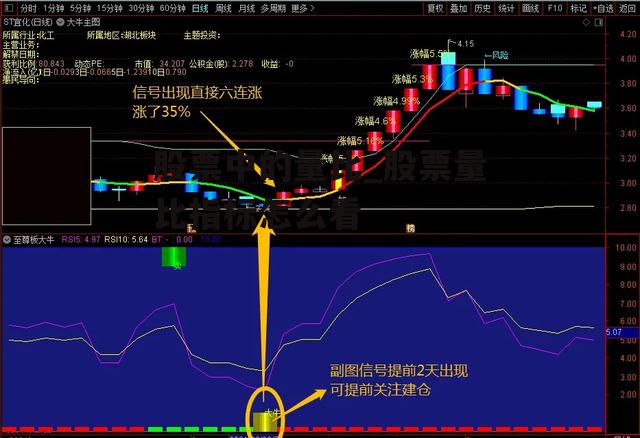 股票中的量比_股票量比指标怎么看