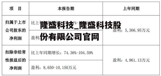 隆盛科技_隆盛科技股份有限公司官网