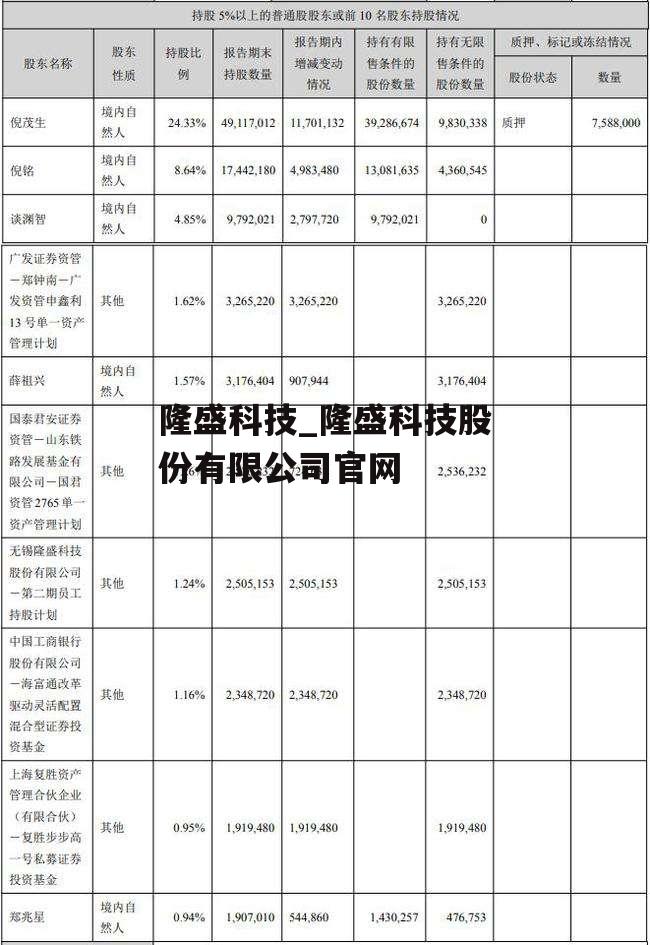 隆盛科技_隆盛科技股份有限公司官网