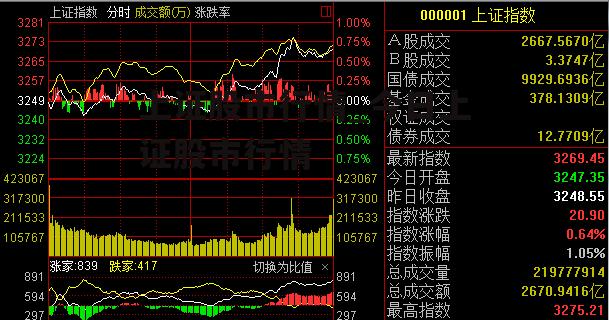 上证股市行情_今日上证股市行情