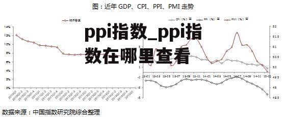 ppi指数_ppi指数在哪里查看