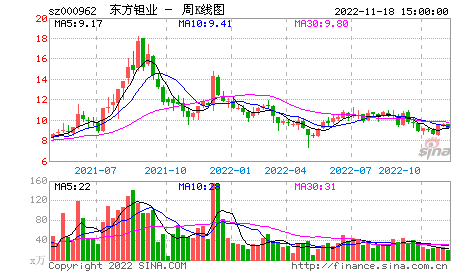 600206_600206有研新材股吧东方财富