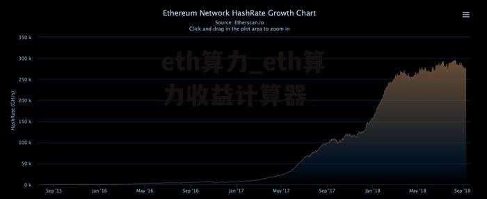 eth算力_eth算力收益计算器