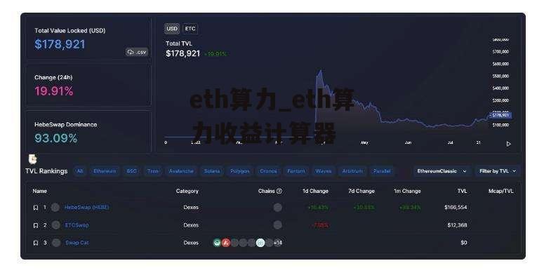 eth算力_eth算力收益计算器