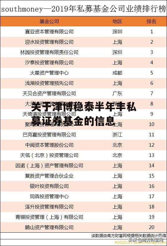 关于津博稳泰半年丰私募证券基金的信息