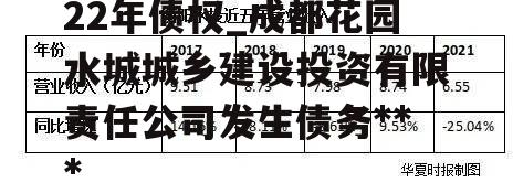 成都花园水城城投2022年债权_成都花园水城城乡建设投资有限责任公司发生债务违约