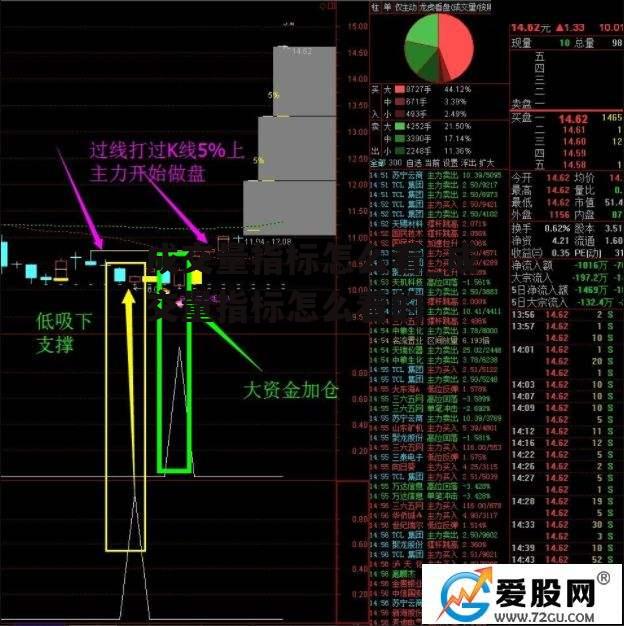 成交量指标怎么看_成交量指标怎么看的