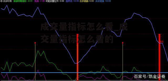 成交量指标怎么看_成交量指标怎么看的